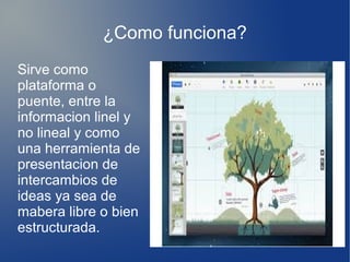 ¿Como funciona?
Sirve como
plataforma o
puente, entre la
informacion linel y
no lineal y como
una herramienta de
presentacion de
intercambios de
ideas ya sea de
mabera libre o bien
estructurada.
Fila 1 Fila 2 Fila 3 Fila 4
0
1
2
3
4
5
6
7
8
9
10
 