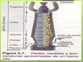 Diapositiva procesos de fab