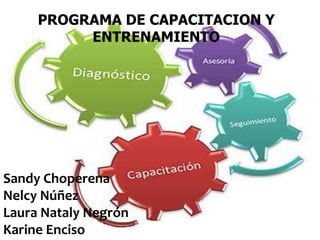 PROGRAMA DE CAPACITACION Y
ENTRENAMIENTO
Sandy Choperena
Nelcy Núñez
Laura Nataly Negrón
Karine Enciso
 