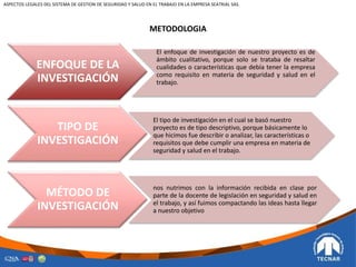 METODOLOGIA
ENFOQUE DE LA
INVESTIGACIÓN
El enfoque de investigación de nuestro proyecto es de
ámbito cualitativo, porque solo se trataba de resaltar
cualidades o características que debía tener la empresa
como requisito en materia de seguridad y salud en el
trabajo.
TIPO DE
INVESTIGACIÓN
El tipo de investigación en el cual se basó nuestro
proyecto es de tipo descriptivo, porque básicamente lo
que hicimos fue describir o analizar, las características o
requisitos que debe cumplir una empresa en materia de
seguridad y salud en el trabajo.
MÉTODO DE
INVESTIGACIÓN
nos nutrimos con la información recibida en clase por
parte de la docente de legislación en seguridad y salud en
el trabajo, y así fuimos compactando las ideas hasta llegar
a nuestro objetivo
ASPECTOS LEGALES DEL SISTEMA DE GESTION DE SEGURIDAD Y SALUD EN EL TRABAJO EN LA EMPRESA SEATRIAL SAS.
 