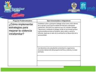 Que los estudiantes sean conscientes de sus derechos y al mismo tiempo de sus deberes y practiquen buenos niveles de responsabilidad en el cumplimiento de los mismos.El comportamiento y la convivencia de la población estudiantil y en general produce impacto negativo por los desajustes y situaciones conflictivas (agresiones verbal y física) en cuanto al trato inhumano entre estudiantes, hechos antisociales, dificultad de convivencia familiar, inestabilidad emocional y en general grandes alteraciones de conducta; anexo a esto están los problemas generales en el medio en que se desenvuelven: desempleo, desintegración familiar, carencia de afecto, limitada participación de los padres en la formación de los hijos, uso inadecuado del tiempo libre, deficientes áreas recreativas y deportivas, alcoholismo y drogadicción. Además niños con dificultades en el aprendizaje o necesidades educativas especiales.Es importante anotar que las familias de la que proceden los estudiantes, en su gran mayoría, presentan problemas de violencia intrafamiliar, la cual a su vez es inculcada en los jóvenes educandos.