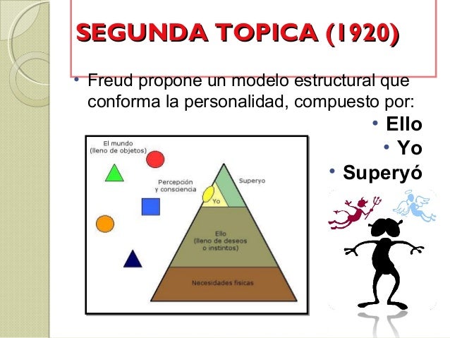 Psicoanálisis- sigmund freud