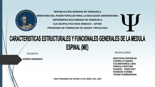 REPUBLICA BOLIVARIANA DE VENEZUELA
MINISTERIO DEL PODER POPULAR PARA LA EDUCACION UNIVERSITARIA
UNIVERSIDAD BOLIVARIANA DE VENEZUELA
EJE GEOPOLITICO RIOS ORINOCO – APURE
PROGRAMA DE FORMACION DE GRADO: PSICOLOGIA
DOCENTE:
NUÑES BARBARA
BACHILLERES:
BASTIDAS NAYERLIN
CARRILLO MAIRA
COLMENARES LIBIA
PINEDA CRISTIAN
RANGEL YANETHZY
RONDON YORBIS
TOVAR IRAIMARIANA
SAN FERNANDO DE APURE 22 DE ABRIL DEL 2023
 