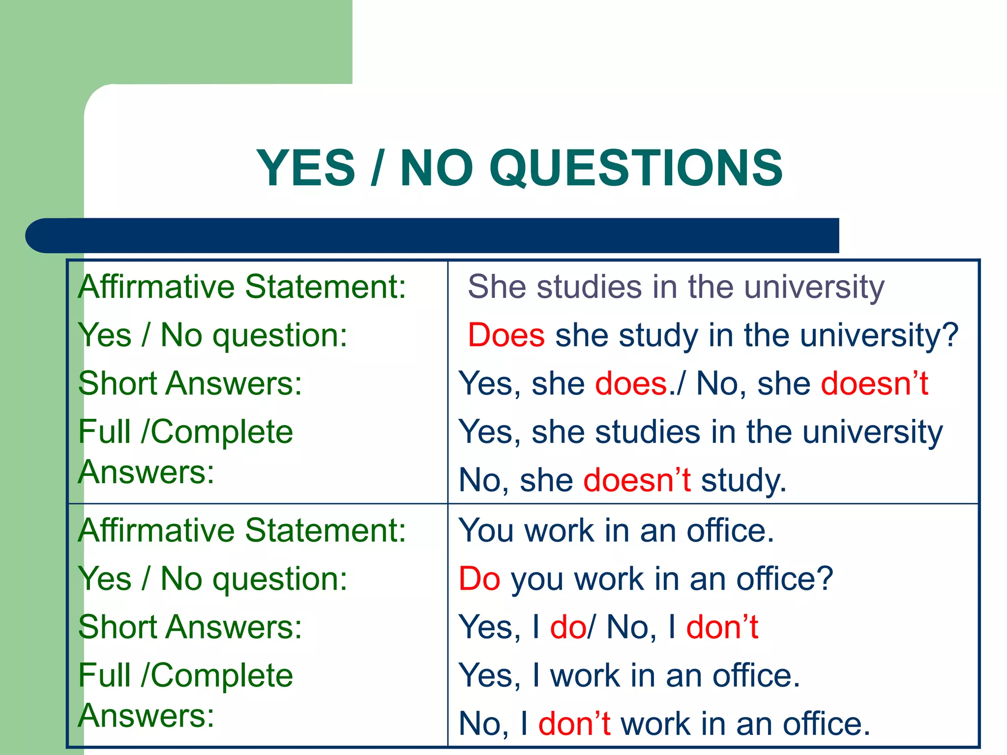 YES / NO QUESTIONS
Affirmative Statement:
Yes / No question:
Short Answers:
Full /Complete
Answers:
Affirmative Statement:
Yes / No question:
Short Answers:
Full /Complete
Answers:

She studies in the university
Does she study in the university?
Yes, she does./ No, she doesn’t
Yes, she studies in the university
No, she doesn’t study.
You work in an office.
Do you work in an office?
Yes, I do/ No, I don’t
Yes, I work in an office.
No, I don’t work in an office.

 