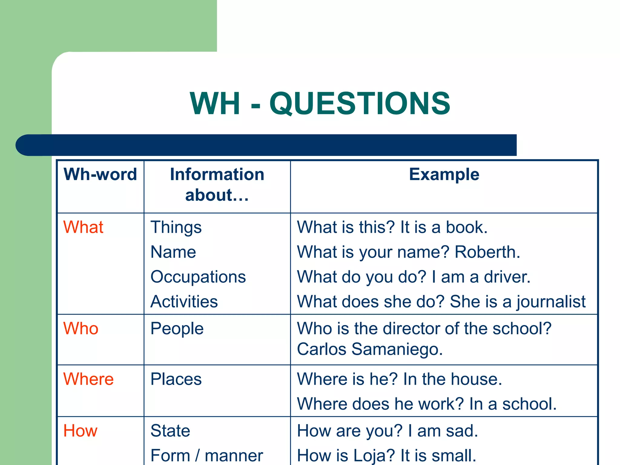WH - QUESTIONS
Wh-word

Information
about…

Example

What

Things
Name
Occupations
Activities

What is this? It is a book.
What is your name? Roberth.
What do you do? I am a driver.
What does she do? She is a journalist

Who

People

Who is the director of the school?
Carlos Samaniego.

Where

Places

Where is he? In the house.
Where does he work? In a school.

How

State
Form / manner

How are you? I am sad.
How is Loja? It is small.

 