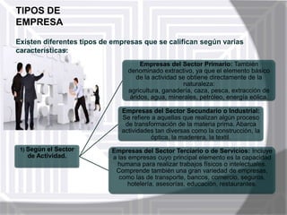 TIPOS DE
EMPRESA
Existen diferentes tipos de empresas que se califican según varias
características:
Empresas del Sector Primario: También
denominado extractivo, ya que el elemento básico
de la actividad se obtiene directamente de la
naturaleza:
agricultura, ganadería, caza, pesca, extracción de
áridos, agua, minerales, petróleo, energía eólica.
Empresas del Sector Secundario o Industrial:
Se refiere a aquellas que realizan algún proceso
de transformación de la materia prima. Abarca
actividades tan diversas como la construcción, la
óptica, la maderera, la textil.
1) Según

el Sector
de Actividad.

Empresas del Sector Terciario o de Servicios: Incluye
a las empresas cuyo principal elemento es la capacidad
humana para realizar trabajos físicos o intelectuales.
Comprende también una gran variedad de empresas,
como las de transporte, bancos, comercio, seguros,
hotelería, asesorías, educación, restaurantes.

 