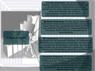 Grandes Empresas: Se caracterizan por
manejar capitales y financiamientos grandes, por
lo general tienen instalaciones propias, sus
ventas son de varios millones de dólares, tienen
miles de empleados de confianza y
sindicalizados, cuentan con un sistema de
administración y operación muy avanzado.
Medianas Empresas: En este tipo de empresas
intervienen varios cientos de personas y en algunos
casos hasta miles, generalmente tienen sindicato,
hay áreas bien definidas con responsabilidades y
funciones, tienen sistemas y procedimientos
automatizados.
2) Según el Tamaño

Microempresas: Por lo general, la empresa y la
propiedad son de propiedad individual, los sistemas de
fabricación son prácticament artesanales, la maquinaria
y el equipo son elementales y reducidos, los asuntos
relacionados con la administración, producción, ventas y
finanzas son elementales y reducidas y el director o
propietario puede atenderlos personalmente.
Pequeñas Empresas: En términos generales, las
pequeñas empresas son entidades independientes,
creadas para ser rentables, que no predominan en la
industria a la que pertenecen, cuya venta anual en
valores no excede un determinado tope y el número
de personas que las conforman no excede un
determinado límite.

 