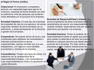 6) Según la Forma Jurídica.
Unipersonal: El empresario o propietario,
persona con capacidad legal para ejercer el
comercio, responde de forma ilimitada con todo
su patrimonio ante las personas que pudieran
verse afectadas por el accionar de la empresa.
Sociedad de Responsabilidad Limitada: Los
Sociedad Colectiva: En este tipo de empresas socios propietarios de éstas empresas tienen la
de propiedad de más de una persona, los socios característica de asumir una responsabilidad de
responden también de forma ilimitada con su
carácter limitada, respondiendo solo por capital o
patrimonio, y existe participación en la dirección patrimonio que aportan a la empresa.
o gestión de la empresa.
Sociedad Anónima: Tienen el carácter de la
Cooperativas: No poseen ánimo de lucro y son responsabilidad limitada al capital que aportan,
constituidas para satisfacer las necesidades o
pero poseen la alternativa de tener las puertas
intereses socioeconómicos de los
abiertas a cualquier persona que desee adquirir
cooperativistas, quienes también son a la vez
acciones de la empresa. Por este camino, estas
trabajadores, y en algunos casos también
empresas pueden realizar ampliaciones de
proveedores y clientes de la empresa.
capital, dentro de las normas que las regulan.
Comanditarias: Poseen dos tipos de socios: los
colectivos con la característica de la
responsabilidad ilimitada, y los comanditarios
cuya responsabilidad se limita a la aportación de
capital efectuado.

 