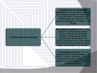 A) Empresas de propiedad
individual: Por lo general, este tipo
de empresa se halla constituida por
el profesional, el artesano o el
comerciante que opera por su
cuenta un despacho, un taller o una
tienda

7) Otros tipos de empresas

B) Sociedad colectiva: Dos o más
personas cualesquiera pueden
unirse y formar una sociedad
colectiva. Cada una acuerda
aportar parte del trabajo y del
capital, quedarse con un porcentaje
de los beneficios y compartir, desde
luego, las pérdidas o las deudas.
C) Sociedad anónima: Es una
entidad jurídica independiente y, de
hecho, es una —persona— jurídica
que puede comprar, vender, pedir
créditos, producir bienes y servicios
y firmar contratos.

 