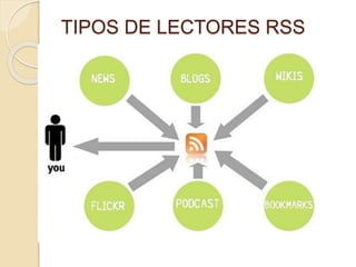 TIPOS DE LECTORES RSS
 