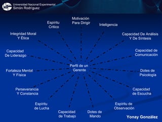 Yonay González Espíritu  Critico Integridad Moral Y Ética Capacidad  De Liderazgo Fortaleza Mental Y Física Perseverancia  Y Constancia Espíritu  de Lucha Capacidad  de Trabajo Dotes de  Mando Espíritu de  Observación Capacidad  de Escucha Dotes de  Psicología Capacidad de Comunicación Capacidad De Análisis Y De Síntesis Inteligencia Motivación  Para Dirigir Perfil de un  Gerente 