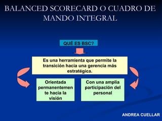 QUÉ ES BSC? Es una herramienta que permite la transición hacia una gerencia más estratégica. Orientada permanentemente hacia la visión Con una amplia participación del personal ANDREA CUELLAR BALANCED SCORECARD O CUADRO DE MANDO INTEGRAL 