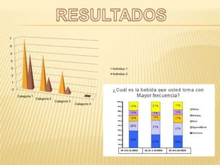 RESULTADOSDE 14 A 16 AÑOSDE 16A 18 AÑOSDE 18 A 20 AÑOS