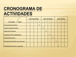 CRONOGRAMA DE ACTIVIDADES