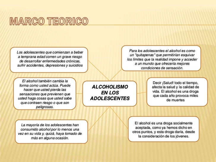 Marco Historico Del Alcoholismo En Los Jovenes