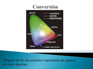 Responde al acrónimo Cian Magenta YellowblacK o Key.