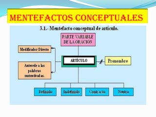  MENTEFACTOS CONCEPTUALES