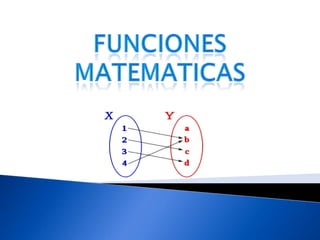 Funciones matematicas 