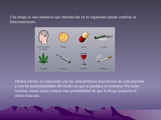Una droga es una sustancia que introducida en tu organismo puede cambiar su funcionamiento.   Dichos efectos se relacionan con las características psicofísicas de cada persona y con las particularidades del medio en que se produce el consumo. Por estas razones, nunca existe certeza sino probabilidad de que la droga produzca el efecto buscado.   