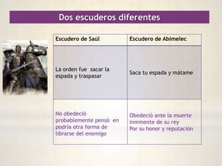 Escudero de Saúl  (Jueces 9:45-55)Gran temor sobrevino al escudero.En el Hebreo,   la palabra miedo se traduce  como  “yare”  y     significa   honrar  y respetar.  