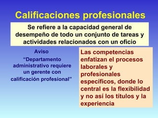 Calificaciones profesionales Se refiere a la capacidad general de desempeño de todo un conjunto de tareas y actividades relacionados con un oficio Aviso  “ Departamento administrativo requiere un gerente con calificación profesional”   Las competencias enfatizan el procesos laborales y profesionales específicos, donde lo central es la flexibilidad y no así los títulos y la experiencia  