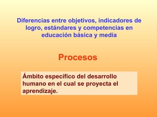 Diferencias entre objetivos, indicadores de logro, estándares y competencias en educación básica y media Ámbito específico del desarrollo humano en el cual se proyecta el aprendizaje. Procesos 
