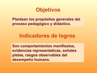 Plantean los propósitos generales del proceso pedagógico y didáctico. Objetivos Son comportamientos manifiestos, evidencias representativas, señales pistas, rasgos observables del desempeño humano. Indicadores de logros 