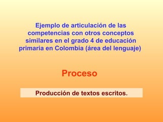 Producción de textos escritos. Ejemplo de articulación de las competencias con otros conceptos similares en el grado 4 de educación primaria en Colombia (área del lenguaje)  Proceso 