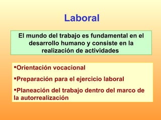 Laboral El mundo del trabajo es fundamental en el desarrollo humano y consiste en la realización de actividades  Orientación vocacional Preparación para el ejercicio laboral Planeación del trabajo dentro del marco de la autorrealización  