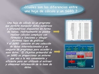 ¿Cuáles son las diferencias entre una hoja de cálculo y un SGBD ?Una hoja de cálculo es un programa que permite manipular datos numéricos y alfanuméricos dispuestos en forma de tablas, Habitualmente es posible realizar cálculos complejos con fórmulas y funciones y dibujar distintos tipos de gráficas .Y el SGBD consiste en una colección de datos interrelacionados y un conjunto de programas para acceder a esos datos.  El Objetivo primordial de un SGBD es proporcionar un entorno que sea a la vez conveniente y eficiente para ser utilizado al extraer y almacenar información de la base de datos. 