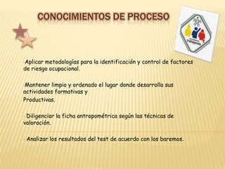 CONOCIMIENTOS DE PROCESOAplicar metodologías para la identificación y control de factores de riesgo ocupacional. Mantener limpio y ordenado el lugar donde desarrolla sus actividades formativas yProductivas.  Diligenciar la ficha antropométrica según las técnicas de valoración.  Analizar los resultados del test de acuerdo con los baremos.Interpretar las cargas de trabajo ergonómicas y psicosociales según la naturaleza del desempeño laboral.Determinar los ejercicios específicos para la prevención del riesgo ergonómico y psicosocial.Valorar las técnicas y procedimientos necesarios para lograr su desempeño psicomotriz de acuerdo al área ocupacional.