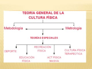 COMPETENCIAS:Promover la interacción idónea consigo mismo, con los demás y con la naturaleza en los contextos laboral y social y la naturaleza.