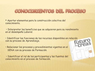 CONOCIMIENTOS DEL PROCESO• Aportar elementos para la construcción colectiva del  conocimiento. • Interpretar los beneficios que se adquieren para su rendimiento en el desempeñoLaboral.• Identificar las funciones de los recursos disponibles en relación con su proceso deAprendizaje. • Relacionar los procesos y procedimientos vigentes en el   SENA con su proceso deFormación. • Identificar el rol de los participantes y las fuentes del conocimiento en el proceso de formación.