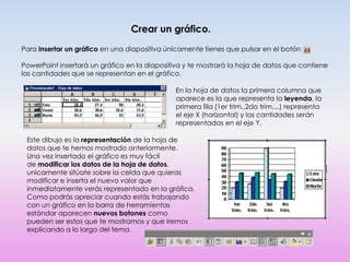 Crear un gráfico.
Para insertar un gráfico en una diapositiva únicamente tienes que pulsar en el botón

PowerPoint insertará un gráfico en la diapositiva y te mostrará la hoja de datos que contiene
las cantidades que se representan en el gráfico.

                                              En la hoja de datos la primera columna que
                                              aparece es la que representa la leyenda, la
                                              primera fila (1er trim.,2do trim....) representa
                                              el eje X (horizontal) y las cantidades serán
                                              representadas en el eje Y.

 Este dibujo es la representación de la hoja de
 datos que te hemos mostrado anteriormente.
 Una vez insertado el gráfico es muy fácil
 de modificar los datos de la hoja de datos,
 unicamente sitúate sobre la celda que quieras
 modificar e inserta el nuevo valor que
 inmediatamente verás representado en la gráfica.
 Como podrás apreciar cuando estás trabajando
 con un gráfico en la barra de herramientas
 estándar aparecen nuevos botones como
 pueden ser estos que te mostramos y que iremos
 explicando a lo largo del tema.
 