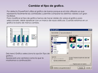 Cambiar el tipo de grafico.
Por defecto PowerPoint utiliza el gráfico de barras porque es el más utilizado ya que
representa fácilmente las cantidades y permite comparar los distintos valores con gran
facilidad.
Para modificar el tipo de gráfico hemos de hacer doble clic sobre el gráfico para
seleccionarlo, debe aparecer con un marco de rayas oblícuas. Cuando estamos en un
gráfico la barra de menús cambia.




Del menú Gráfico selecciona la opción Tipo de
gráfico.
Aparecerá una ventana como la que te
mostramos a continuación:
 