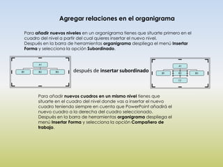 Agregar relaciones en el organigrama

Para añadir nuevos niveles en un organigrama tienes que situarte primero en el
cuadro del nivel a partir del cual quieres insertar el nuevo nivel.
Después en la barra de herramientas organigrama despliega el menú Insertar
Forma y selecciona la opción Subordinado.




                      después de insertar subordinado



      Para añadir nuevos cuadros en un mismo nivel tienes que
      situarte en el cuadro del nivel donde vas a insertar el nuevo
      cuadro teniendo siempre en cuenta que PowerPoint añadirá el
      nuevo cuadro a la derecha del cuadro seleccionado.
      Después en la barra de herramientas organigrama despliega el
      menú Insertar Forma y selecciona la opción Compañero de
      trabajo.
 