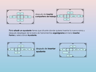 después de insertar
                            compañero de trabajo




Para añadir un ayudante tienes que situarte donde quieres insertar la nueva rama y
después desplegar de la barra de herramientas organigrama el menú Insertar
Forma y seleccionar Ayudante.




                             después de insertar
                             ayudante
 