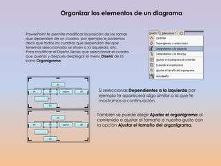 Organizar los elementos de un diagrama


PowerPoint te permite modificar la posición de las ramas
que dependen de un cuadro, por ejemplo le podemos
decir que todos los cuadros que dependan del que
tenemos seleccionado se sitúen a la izquierda, etc.
Para modificar el Diseño tienes que seleccionar el cuadro
que quieras y después desplegar el menú Diseño de la
barra Organigrama.




                                        Si seleccionas Dependientes a la izquierda por
                                        ejemplo te aparecerá algo similar a lo que te
                                        mostramos a continuación.


                                       También se puede elegir Ajustar el organigrama al
                                       contenido o ajustar el tamaño a nuestro gusto con
                                       la opción Ajustar el tamaño del organigrama.
 
