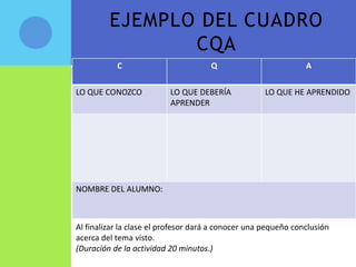 EJEMPLO DEL CUADRO
                CQA
           C                         Q                          A

LO QUE CONOZCO            LO QUE DEBERÍA             LO QUE HE APRENDIDO
                          APRENDER




NOMBRE DEL ALUMNO:



Al finalizar la clase el profesor dará a conocer una pequeño conclusión
acerca del tema visto.
(Duración de la actividad 20 minutos.)
 