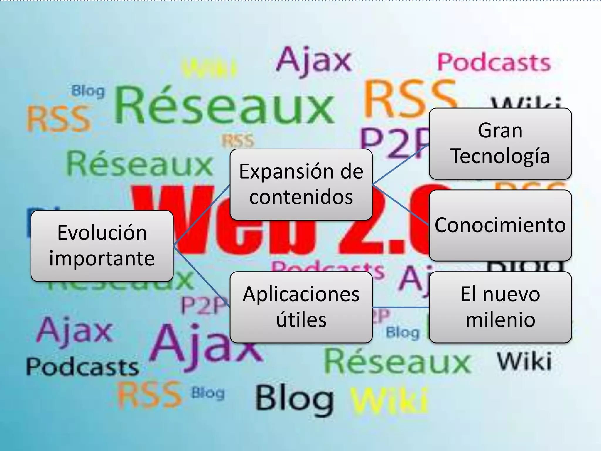 Gran
                             Tecnología
             Expansión de
              contenidos
 Evolución                  Conocimiento
importante
             Aplicaciones     El nuevo
                útiles        milenio
 