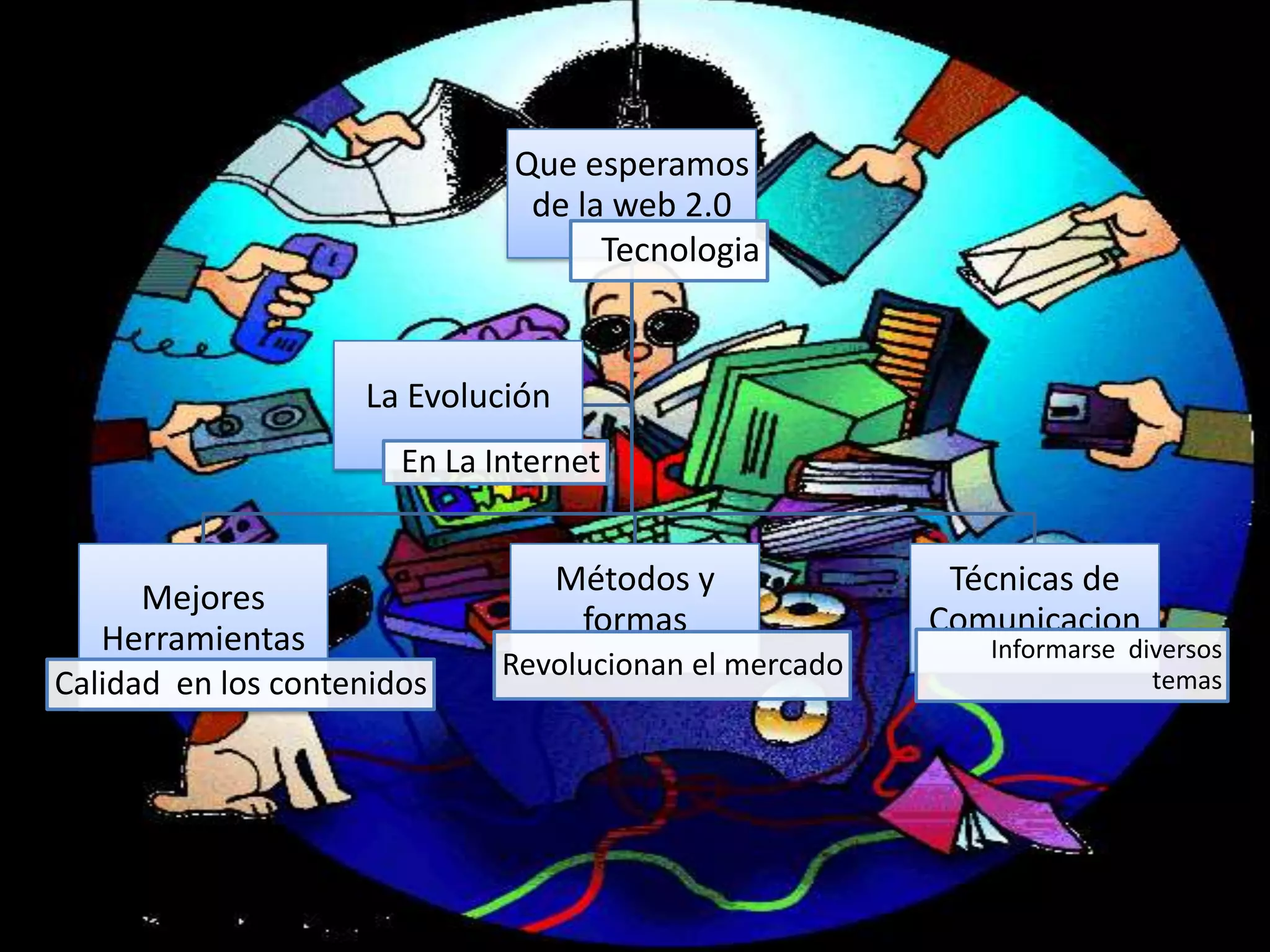 Que esperamos
                               de la web 2.0
                                    Tecnologia


                    La Evolución
                       En La Internet


                                   Métodos y             Técnicas de
      Mejores
                                    formas              Comunicacion
   Herramientas                                            Informarse diversos
                              Revolucionan el mercado                   temas
Calidad en los contenidos
 