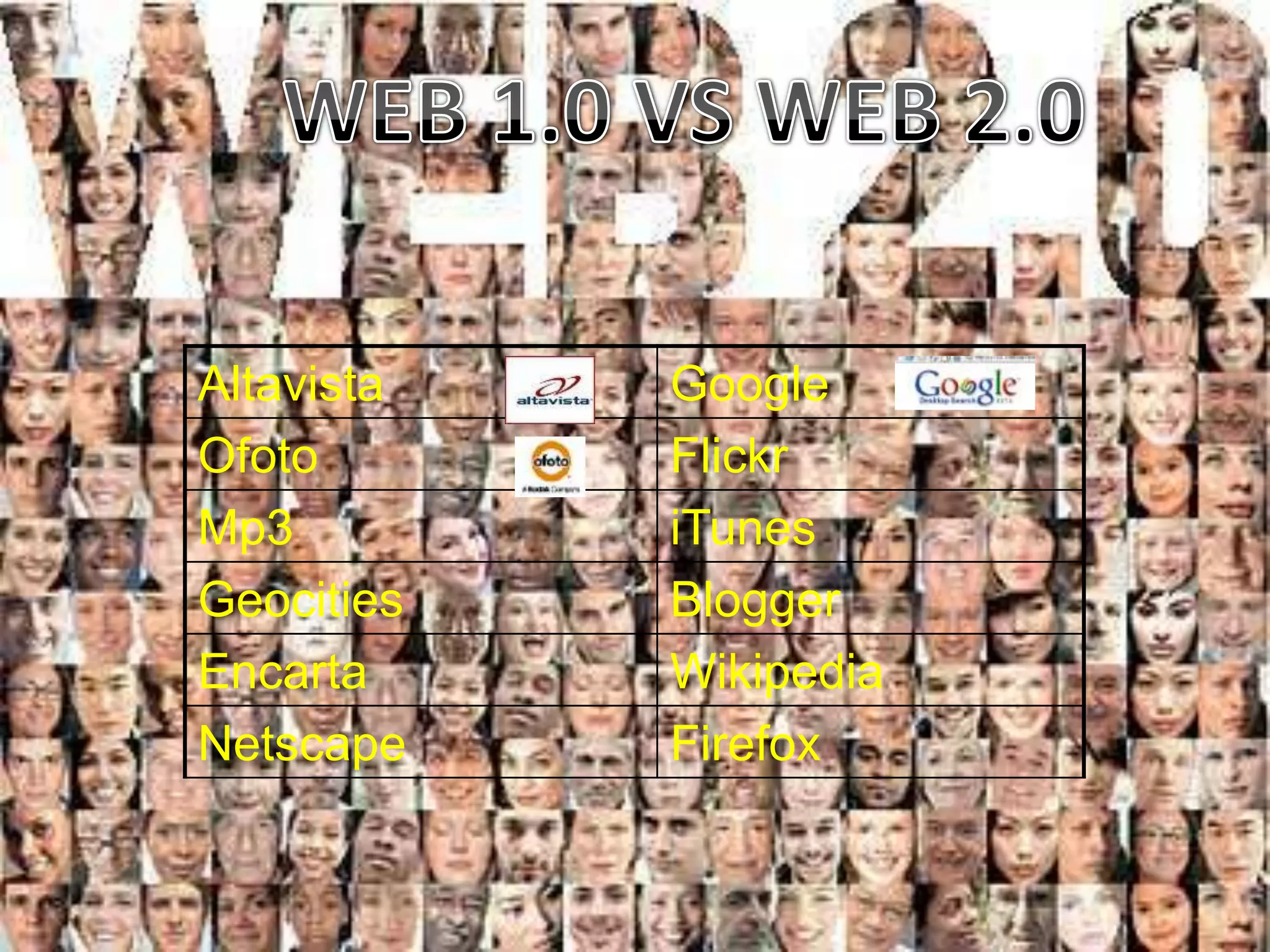 Altavista   Google
Ofoto       Flickr
Mp3         iTunes
Geocities   Blogger
Encarta     Wikipedia
Netscape    Firefox
 