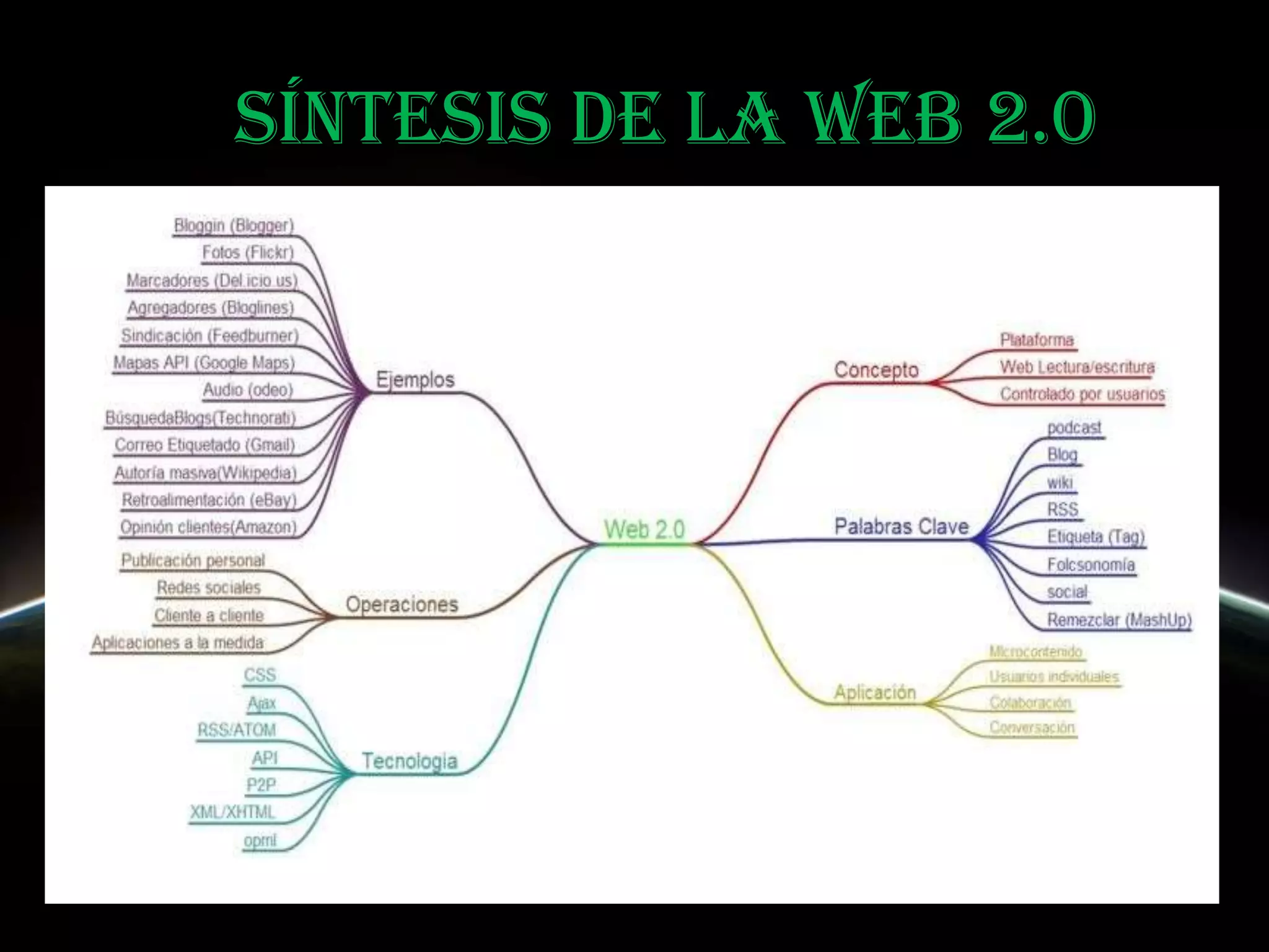 Síntesis de la Web 2.0
 