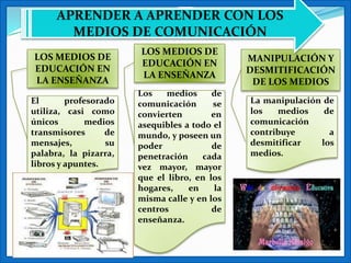 APRENDER A APRENDER CON LOS
        MEDIOS DE COMUNICACIÓN
                       LOS MEDIOS DE
LOS MEDIOS DE                                  MANIPULACIÓN Y
                       EDUCACIÓN EN
EDUCACIÓN EN                                   DESMITIFICACIÓN
                       LA ENSEÑANZA
LA ENSEÑANZA                                    DE LOS MEDIOS
                       Los   medios      de
El       profesorado   comunicación      se    La manipulación de
utiliza, casi como     convierten        en    los   medios    de
únicos        medios   asequibles a todo el    comunicación
transmisores      de   mundo, y poseen un      contribuye       a
mensajes,         su   poder             de    desmitificar   los
palabra, la pizarra,   penetración    cada     medios.
libros y apuntes.      vez mayor, mayor
                       que el libro, en los
                       hogares,    en     la
                       misma calle y en los
                       centros           de
                       enseñanza.
 