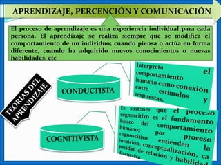 APRENDIZAJE, PERCENCIÓN Y COMUNICACIÓN
El proceso de aprendizaje es una experiencia individual para cada
persona. El aprendizaje se realiza siempre que se modifica el
comportamiento de un individuo; cuando piensa o actúa en forma
diferente, cuando ha adquirido nuevos conocimientos o nuevas
habilidades, etc
 