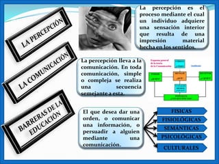 La percepción es el
                       proceso mediante el cual
                       un individuo adquiere
                       una sensación interior
                       que resulta de una
                       impresión        material
                       hecha en los sentidos.

La percepción lleva a la
comunicación. En toda
comunicación, simple
o compleja se realiza
una          secuencia
semejante a esta.


El que desea dar una               FISICAS
orden, o comunicar             FISIOLÓGICAS
una información, o
                                SEMÁNTICAS
persuadir a alguien
mediante         una           PSICOLÓGICAS
comunicación.
                                CULTURALES
 