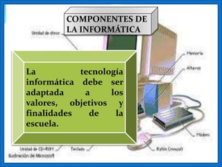 COMPONENTES DE
           LA INFORMÁTICA



Los características de en
Las computadores y la
La              tecnología
general las tecnologías de
informática que permiten
informática debe ser
tratamiento      de      la
que la información pueda
adaptada
información
presentarse
                  a
                 en
                         los
                       son
                        los
fundamentalmente
formatos y lenguajes que y
valores, objetivos
herramientas para de
finalidades a los mejorar
son condiciones de vida de
     familiares           la
                    niños y
las
escuela.
jóvenes de hoy.
los hombres.
 
