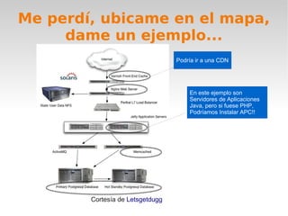 Me perdí, ubicame en el mapa,
     dame un ejemplo...
                                  Podría ir a una CDN




                                      En este ejemplo son
                                      Servidores de Aplicaciones
                                      Java, pero si fuese PHP,
                                      Podríamos Instalar APC!!




        Cortesía de Letsgetdugg
 
