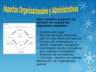 Para nuestro proyecto se
tendrán en cuenta los
siguientes aspectos:

 Constitución Legal
 Elección del lugar dispuesto
  para el tratamiento de basuras
 Compra de contenedores y
  demás materiales necesarios.
 Contratación de los recicladores
  que quedaran encargados
 Selección de proveedores
 Contratos escritos con clientes
Realización de Organigrama
general
 