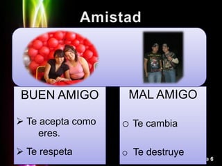 BUEN AMIGO         MAL AMIGO

 Te acepta como   o Te cambia
     eres.
 Te respeta       o Te destruye
                                   Page 6
 